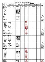 Đề thi học kỳ I môn Công nghệ Lớp 9 - Năm học 2016-2017 - Trường THCS Nhuận Phú Tân (Có đáp án)